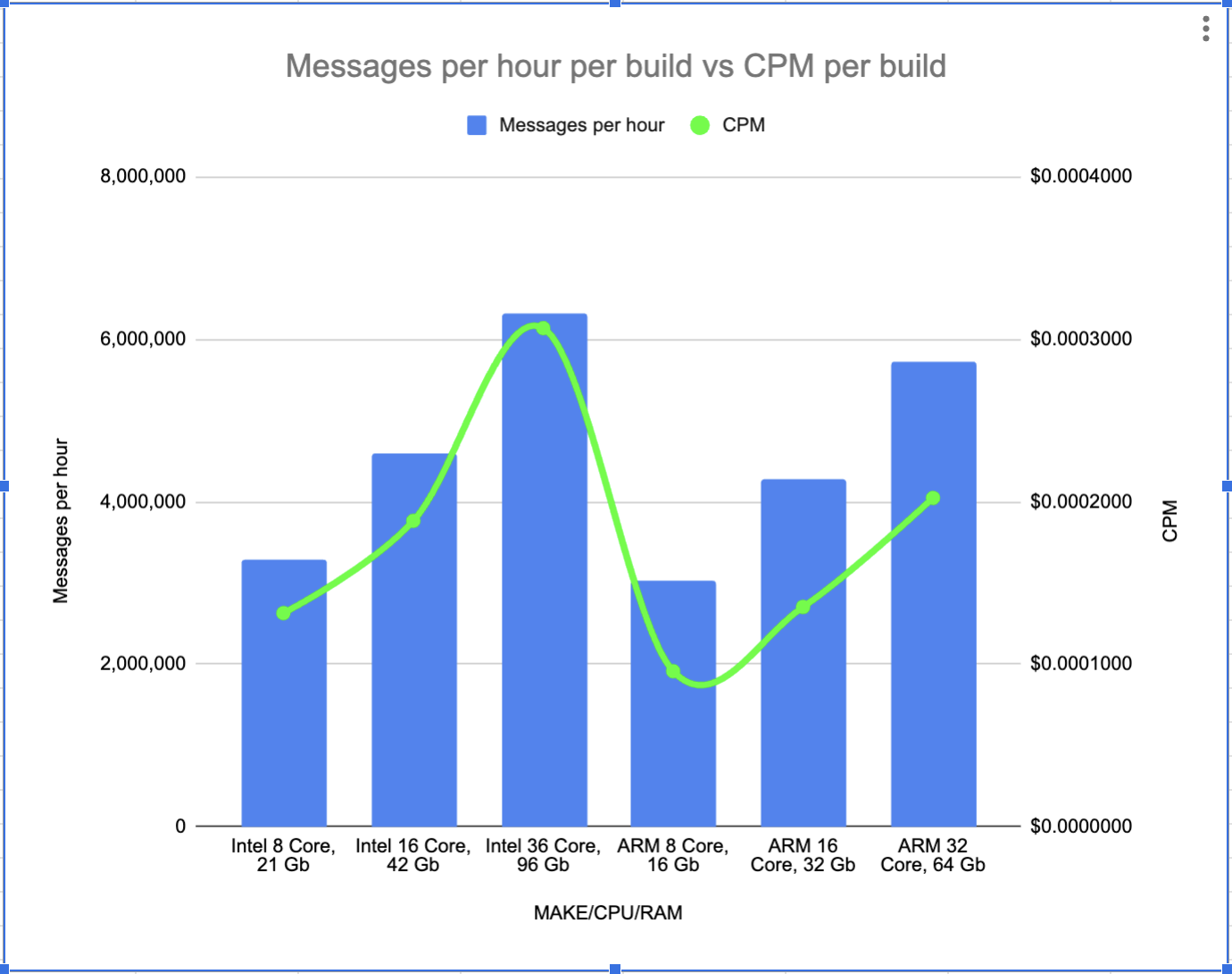 KumoMTA Performance Update