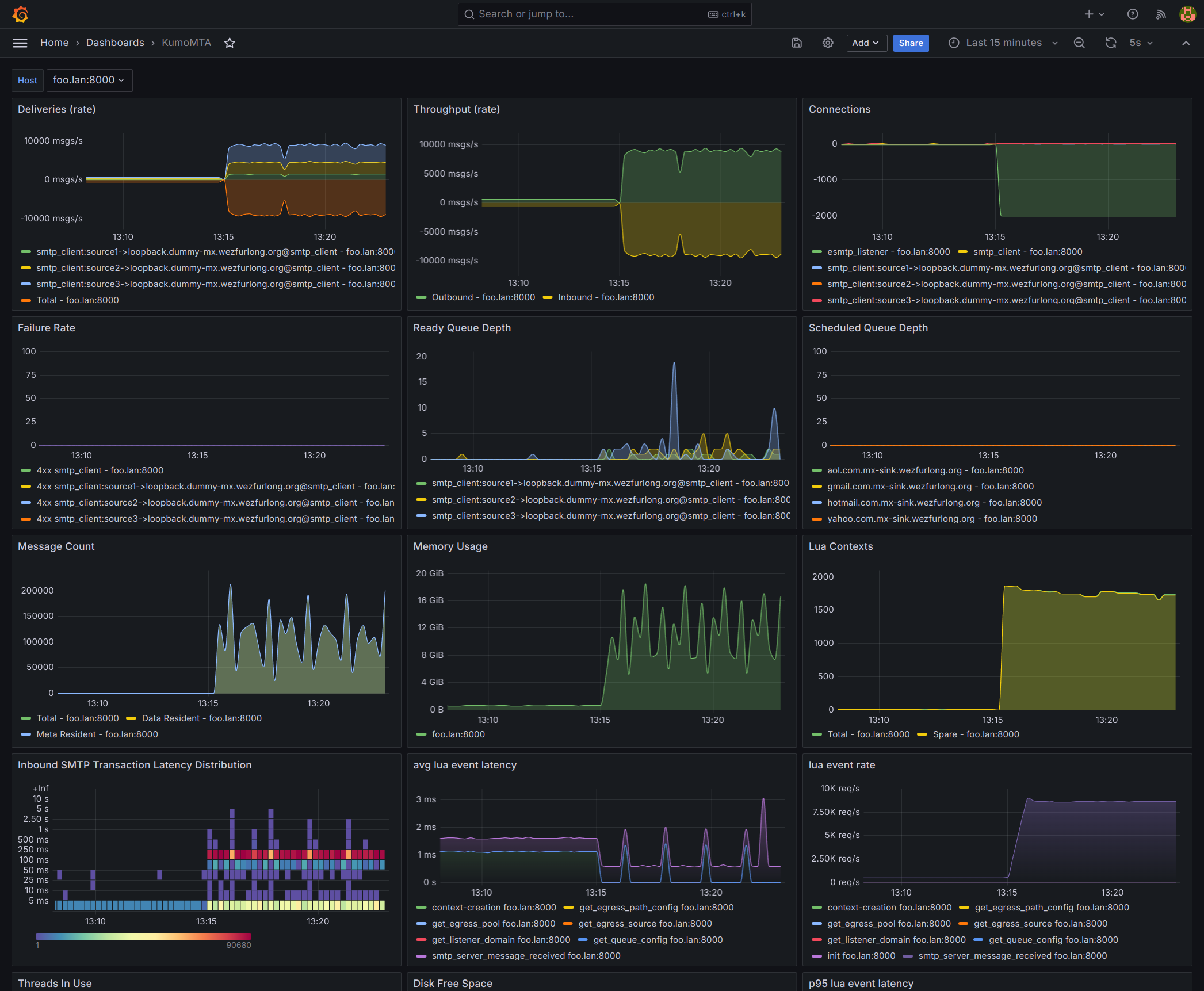 grafana_sample1