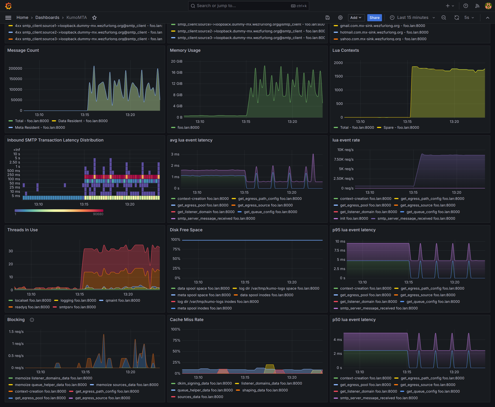 grafana_sample2