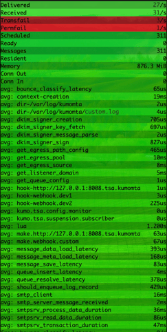 ktop sample