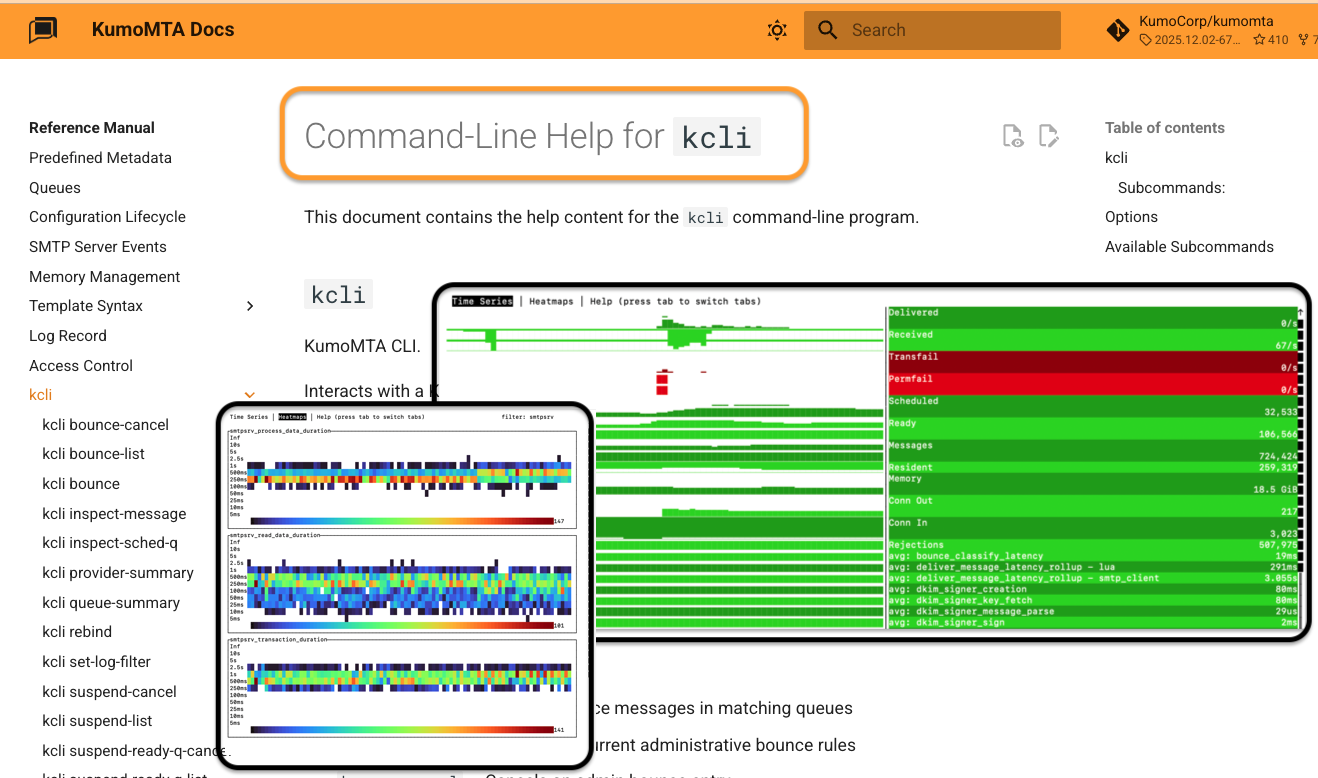 Collage of kcli related charts and documents